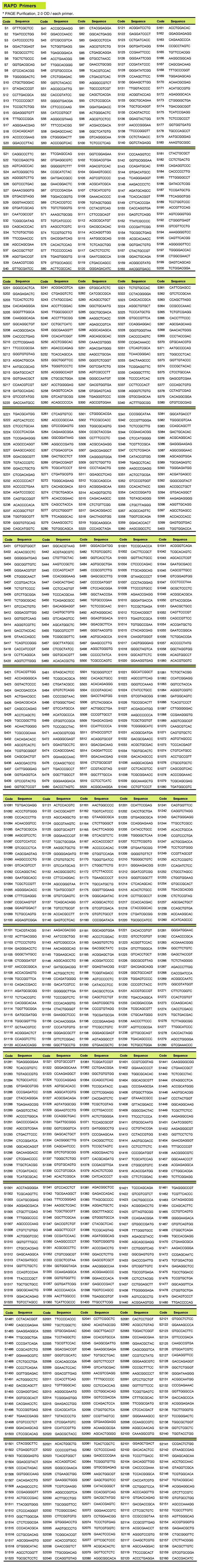 RAPD_Primers